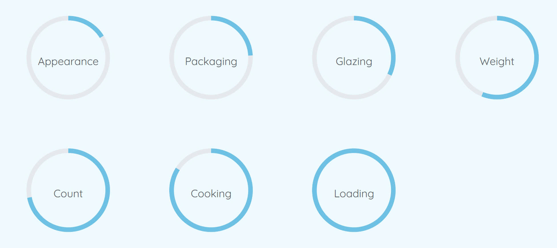 Visual of product inspection process by Seafood Link VN, showing detailed quality checks and documentation