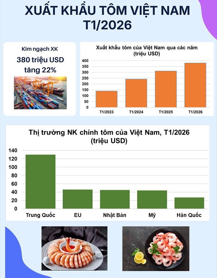 Vietnam vannamei shrimp export market growth in 2026