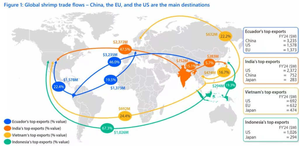 Vietnam Pangasius Market top export markets